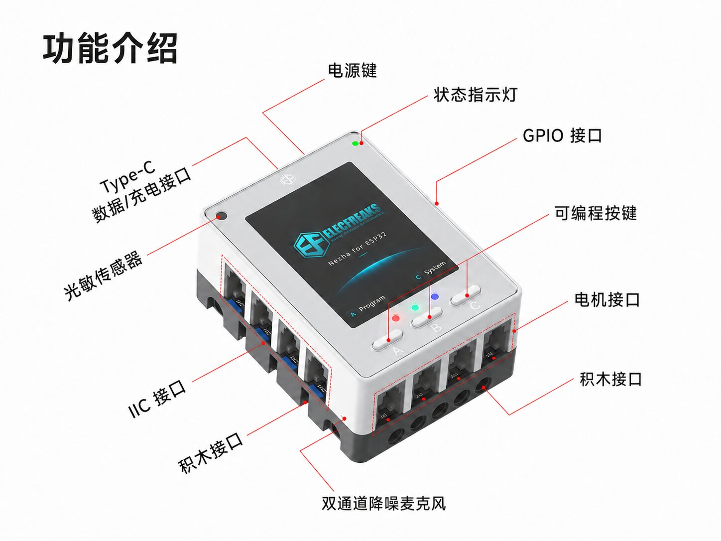 特性功能一览图